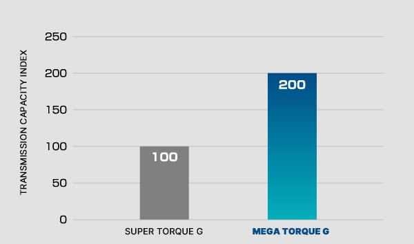 MBL (USA) | MEGA TORQUE Series